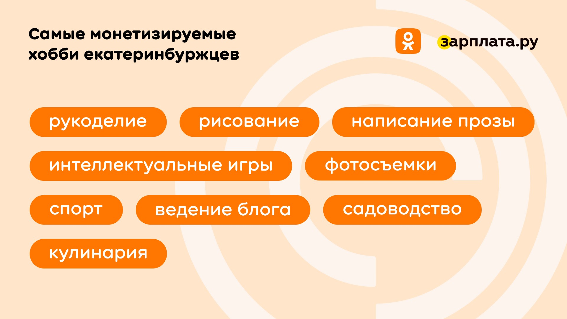 Оказывается на хобби можно заработать. 32% жителей нашей области  зарабатывают 1 до 100 тыс. рублей на рукоделии и садоводстве - Артёмовский  Зефир